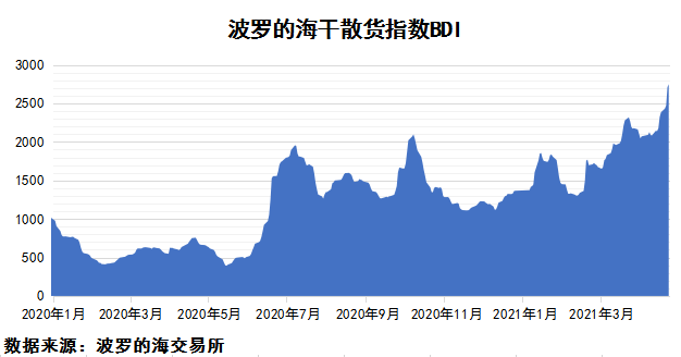 2021年4月下期國際航運(yùn)市場評(píng)述